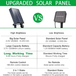 Green Christmas Solar String Lights Outdoor 2 Pack Upgraded Solar Panel,Each 75.5ft 200LED Fairy Lights With 8 Modes IP65 Waterproof Fairy Lights For Tree Garden Patio Wedding Party Yard Decor -Xmas Mart Sales 71uNoNsAlGL. AC SL1500